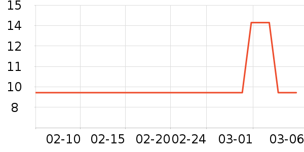 ���ɵ������������ʷ�۸�