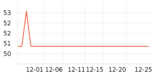 �޹���������ʷ�۸�