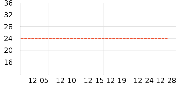 ʱ�н�ָ/������ʷ�۸�