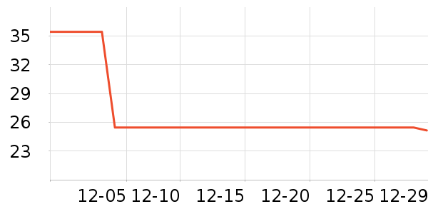 ʷ������������ʷ�۸�