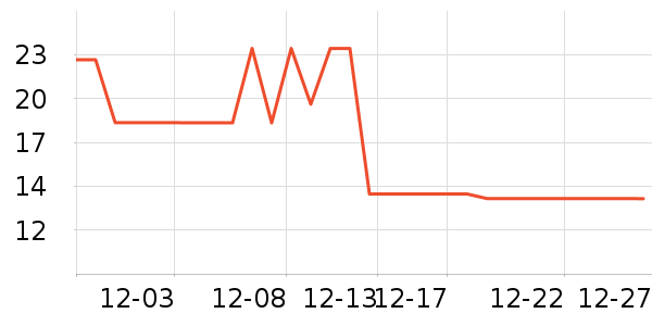 ʮ�µ����ϱ��ɻ���ʷ�۸�