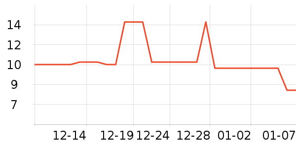 FaSoLaԡ����Ʒ��ʷ�۸�