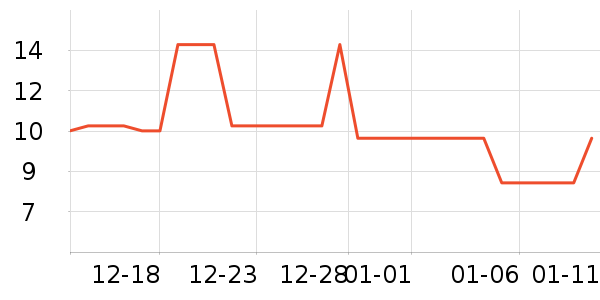 FaSoLaԡ����Ʒ��ʷ�۸�