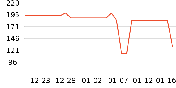 ����ŮʽT����ʷ�۸�