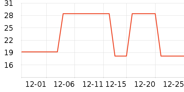 �Ź�������ʷ�۸�