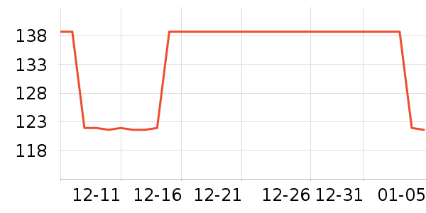 NestDesigns������Ʒ��ʷ�۸�