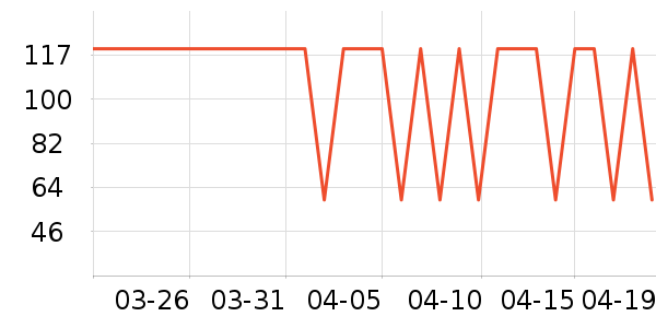 �ز��˶�����ʷ�۸�