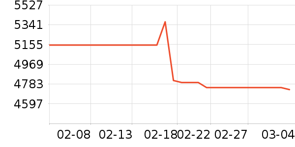 ���ܵ���/΢�������ʷ�۸�