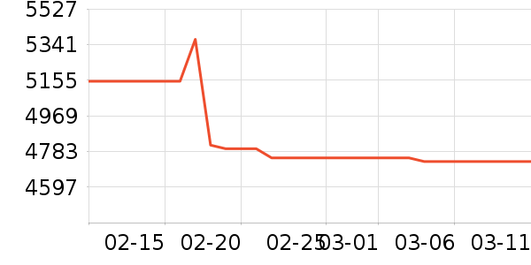 ���ܵ���/΢�������ʷ�۸�