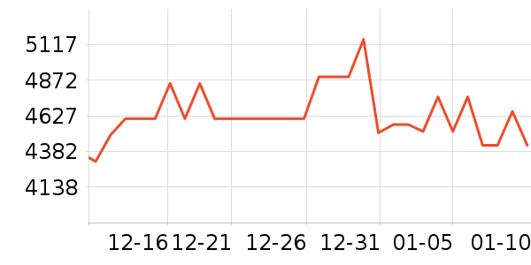 ���ܵ���/΢�������ʷ�۸�