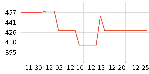ESSENTIALE����Ӫ��������ʷ�۸�