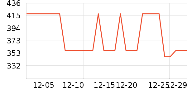 �Ź�������ʷ�۸�