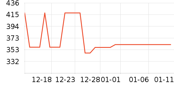 �Ź�������ʷ�۸�