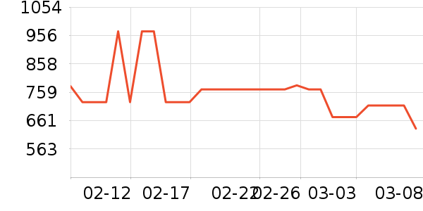 ��������������ʷ�۸�