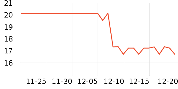 �������칫�ľ���ʷ�۸�