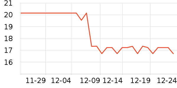 �������칫�ľ���ʷ�۸�