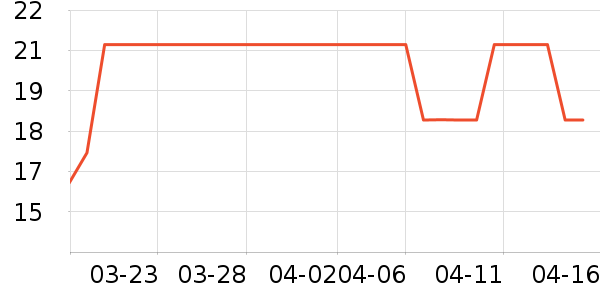 �������칫�ľ���ʷ�۸�