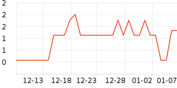 �ĵ��ļ���������ʷ�۸�