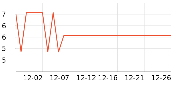 ����������Ʒ��ʷ�۸�