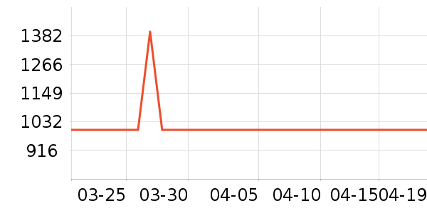 ϲ��ʢ��ͯ���г���ʷ�۸�