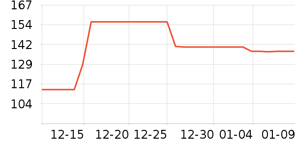 ��������������ʷ�۸�