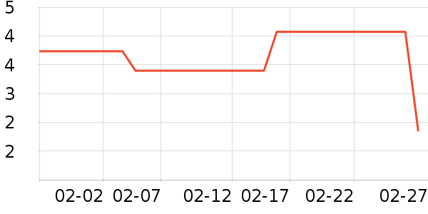 �ֳ����˶�������ʷ�۸�