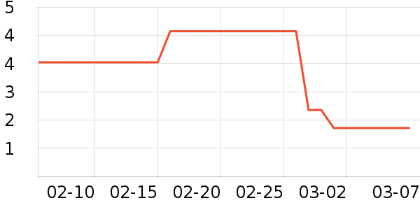 �ֳ����˶�������ʷ�۸�