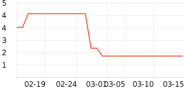 �ֳ����˶�������ʷ�۸�