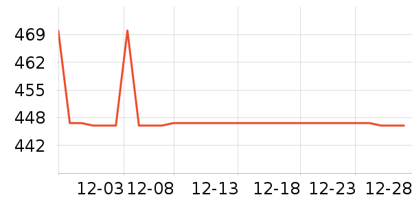 world kitchen������/������/��ҩ����ʷ�۸�