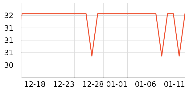 ��ŵ��������ʷ�۸�