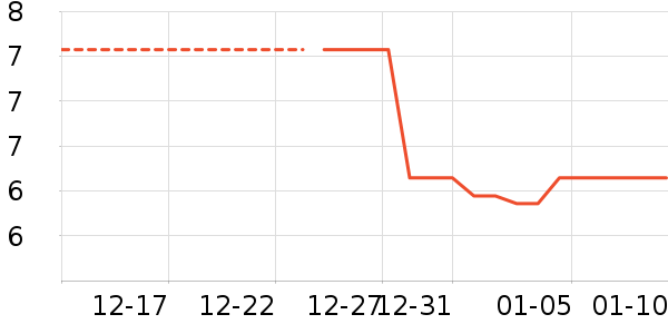 �Ź�������ʷ�۸�