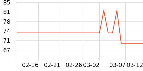 ��ѧ�۾�/��Ƭ������ʷ�۸�