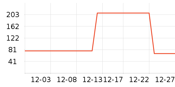 ��΢������ʷ�۸�