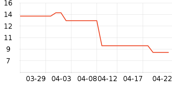 �����̲�Ʒ��ʷ�۸�