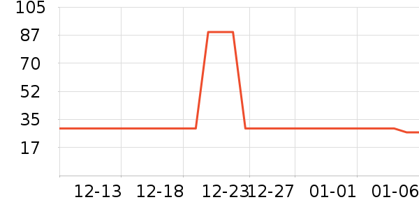 ��̤����������ʷ�۸�