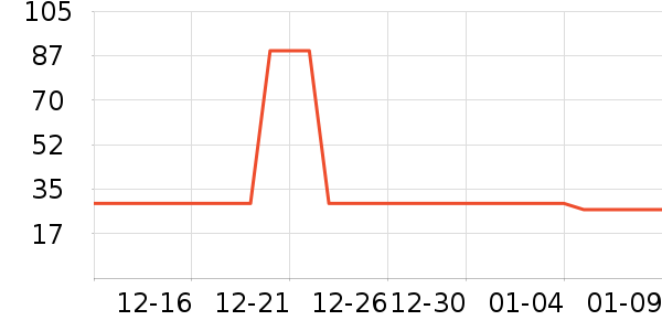 ��̤����������ʷ�۸�