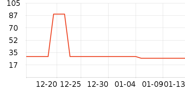 ��̤����������ʷ�۸�