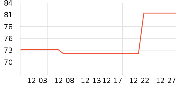 ��˾��ѧ�۾�/��Ƭ������ʷ�۸�