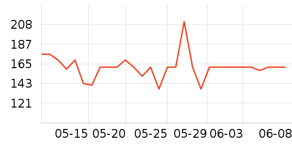 �ղ�����������ʷ�۸�