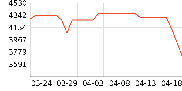 ��̫ϴ�����ʷ�۸�