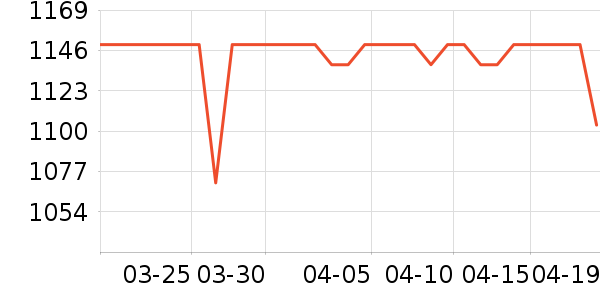 �����������г���ʷ�۸�