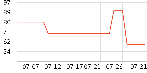 ����˯��/�Ҿӷ���װ��ʷ�۸�