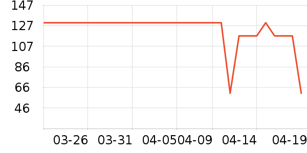 �ٷ���ţ��/��Ʒ��ʷ�۸�