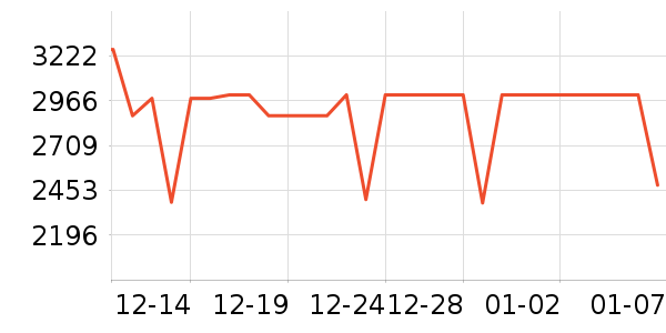 ��ɭ�紵����ʷ�۸�