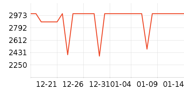 ��ɭ�紵����ʷ�۸�