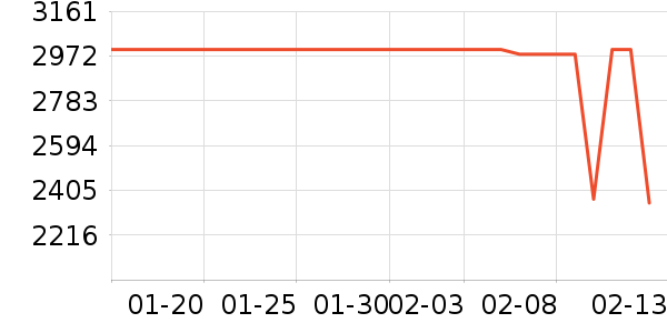 ��ɭ�紵����ʷ�۸�