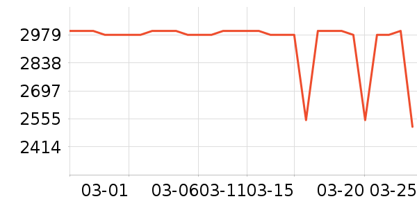 ��ɭ�紵����ʷ�۸�