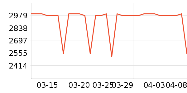 ��ɭ�紵����ʷ�۸�