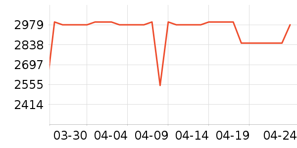 ��ɭ�紵����ʷ�۸�