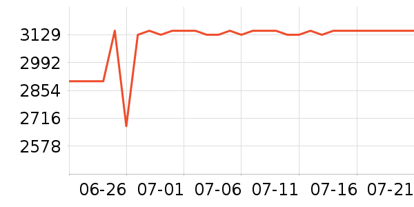 ��ɭ�紵����ʷ�۸�